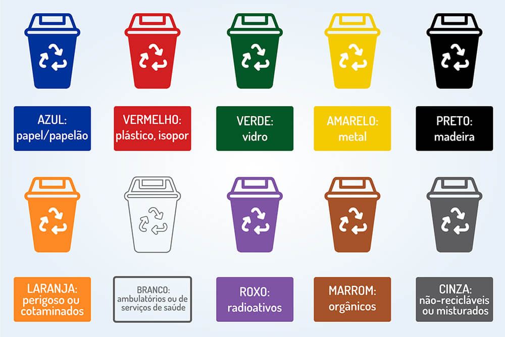 Descarte de baterias corretamente para evitar danos ao meio ambiente. Saiba como fazer o descarte seguro e sustentável de baterias usadas.