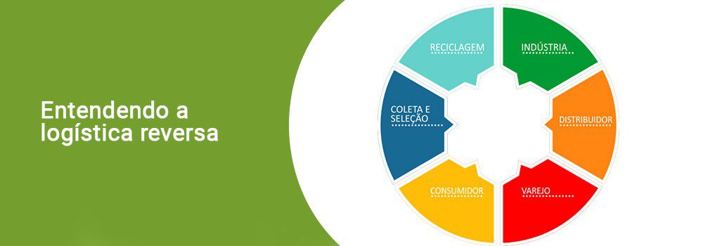 Descarte de baterias corretamente para evitar danos ao meio ambiente. Saiba como fazer o descarte seguro e sustentável de baterias usadas.